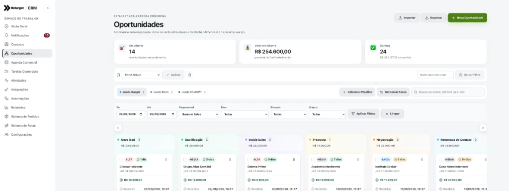 Retarget CRM com funil de vendas e oportunidades comerciais por origem